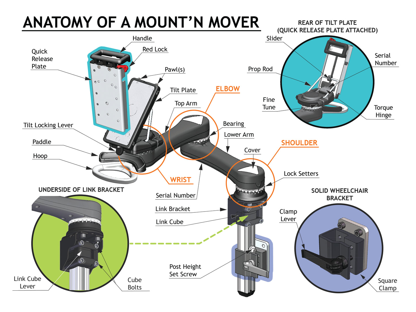 Mount'n Mover SGD mount (wheelchair, floor, and table options)