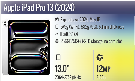 Apple iPad Pro 13" (2024) Wifi+Cellular