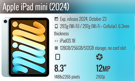 Apple iPad Mini 8.3 Apple iPad Mini 8.3