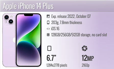 Apple iPhone 14 Plus 128GB Storage