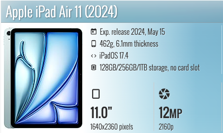Apple iPad Air 11" (2024) Wifi+Cellular