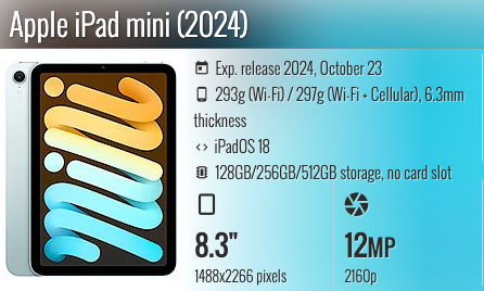 Apple iPad Mini 8.3" (2024) Wifi only