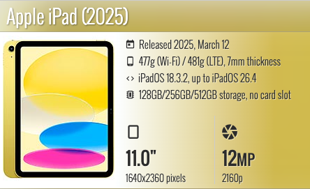 Apple iPad 11" A16 Chip (2025) 11th Generation Wifi only