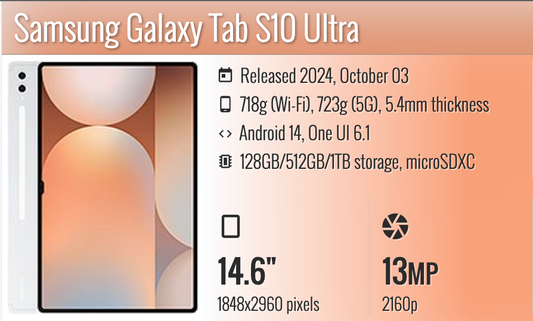 Samsung Galaxy Tab S10 Ultra 14.6" Wifi only