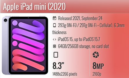Apple iPad Mini 8.3" (2021) Wifi only